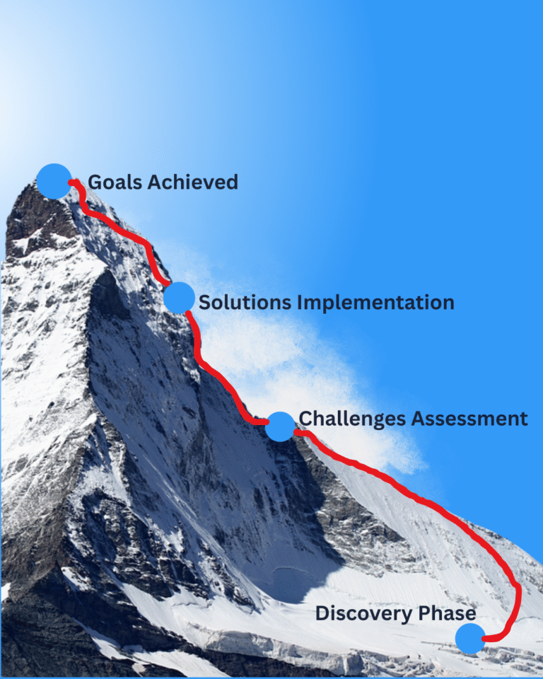 Climb with Eiger Creative